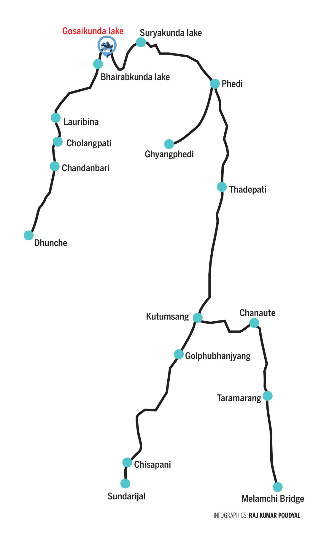 Gosaikunda